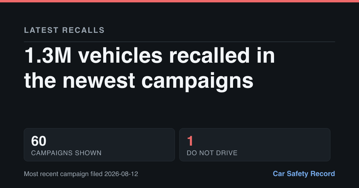 Latest US Vehicle Recalls (October 16, 2026)